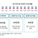삼정태양광발전소 이미지