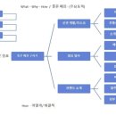 울산에서 편의점본부임차 상담을 진행하면서