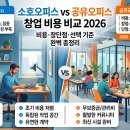세무법인영축서면지점 | 소호오피스 vs 공유오피스 창업 비용 비교 2026 – 비용·장단점·선택 기준 완벽 총정리