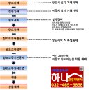 서창하나 공인중개사사무소 이미지