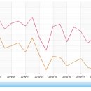 Re:Re:하이퍼인플레이션에 대해서 (추가편) 이미지