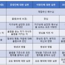 로마서로 영어 정복-영문 로마서 읽기 12- 로마서 2장. 비난, 비판, 정죄하는 사람들에 대한 경고! Conquering Englis 이미지