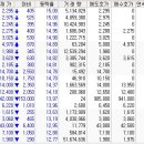 [10월 04일 목표일] 상한가 / 하한가 매도 매수잔량 종목 이미지