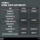 코리아닷컴 커뮤니케이션즈㈜ 이미지