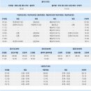 대진시외버스터미널 이미지