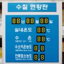 서울시립 문래청소년수련관 이미지