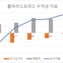 폴라리스 이미지