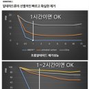 현대카세차장 이미지