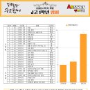 지산고등학교 이미지