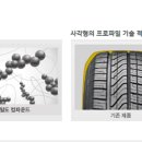 타이어 매치 이미지
