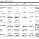 알테오젠 주가 계약금 마일스톤 로열티 유입, 추가 기술이전 가능성에 1분기 호실적 기대 주목 이미지