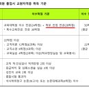 영남대학교 교육대학원 이미지