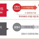 노형호텔 이미지