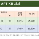 하얀아이파크공인중개사사무소 이미지