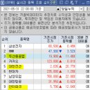 일진교역 네이버블로그