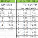 화천시외버스터미널 이미지