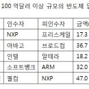 스카이넷 이미지