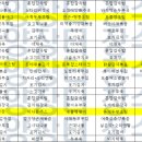 (주)요양장터장수마을 이미지
