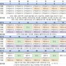 사조보건소 | 운동없이 식단으로 스위치온 8키로 감량 한 찐 후기와 식단 단백질쉐이크추천, 방법, 어플, 식단표 - 1주차