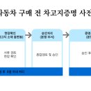 제주시 차량관리과 자동차등록사무소 이미지