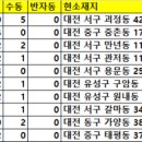 지에스25대전원내점 이미지