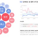 (주)파인그룹홀딩스 이미지