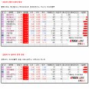 상한가 종목 분석 및 정리 - 5월 21일 이미지