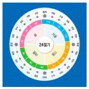 10번째 절기 "하지( 夏至)'[2026년 6월 21일(음:5월7일) 일출 5시:11분.일몰19시:56분] 이미지