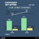 현대마린 이미지