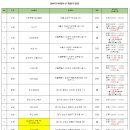 스카우트에이치알 이미지