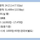 신영지웰홈스 이미지