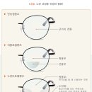 노안기업