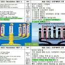 구약성경 8번째 책 룻기 결말 - 희년(대속죄일) - 2033년 보름달(1일) 초막절 8일째 이미지