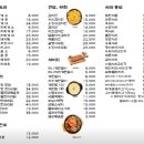 서울벤처주 | 대학동 맛집 자바라 신림 서울 3대 김치찌개 후기