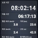 오설록 교차로 이미지