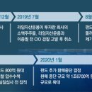 라임 - 울주군 고연공단2길 72 | 라임