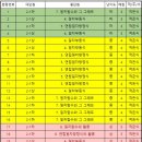 김포여자중학교 이미지