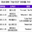 이안에프앤씨