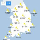 [내일 날씨] 전국 불볕더위 기승, 남부내륙 소나기 (+날씨온도) 이미지