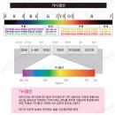 스펙트럼 이미지