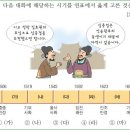 18회 고급 19번 해설(붕당의 발생과 동서 분당) 이미지