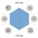 프리즘커뮤니케이션