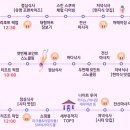 세부여행 후기 3박5일 패키지 투어 맛집 막탄 공항픽업 가볼만한곳