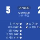 [2023 K리그 승강 PO 2차전] 수원FC vs 부산 아이파크 골장면.gif 이미지