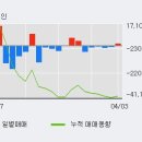 (주)한화갤러리아타임월드 이미지