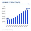 시대오일센타
