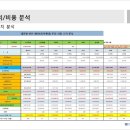 만지태양광발전소 | 태양광종합건설업체가 태양광발전소를 건축해주는 태양광발전소분양소식과 태양광응용수익세미나를 진행...