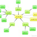 주식회사 청정식품 이미지