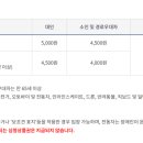 로니의 기차 이미지