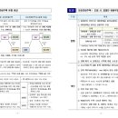 우두이지더원공인중개사사무소 이미지